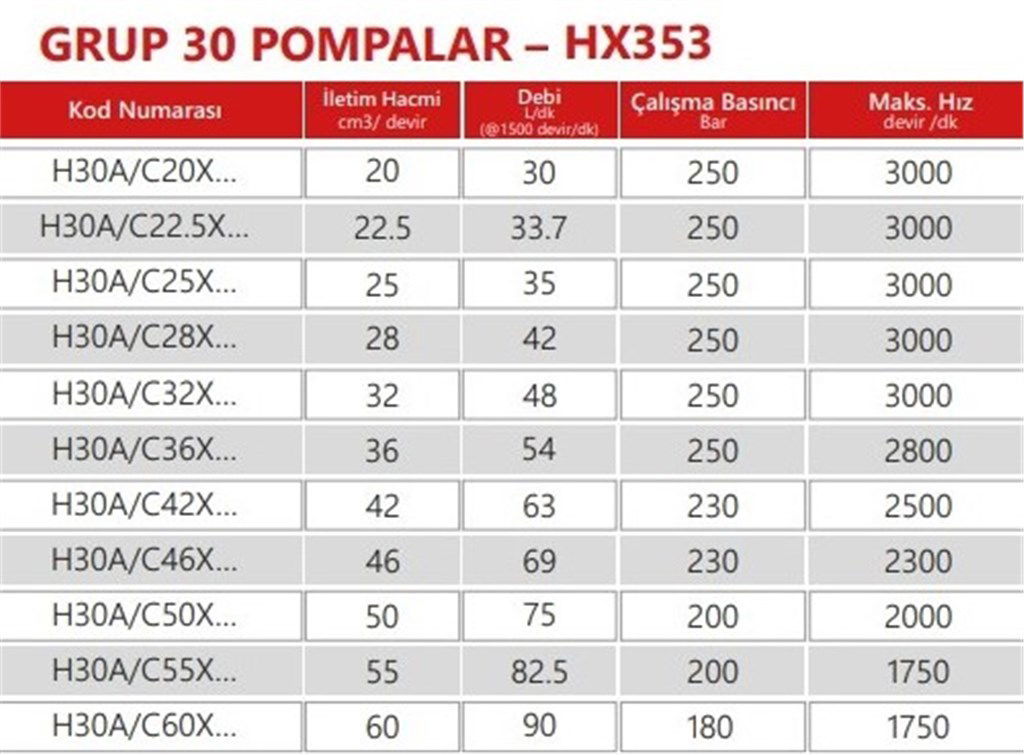 Grup 30-HX353 Hidrolik Dişli Pompa Sol Dönüş - 25 cm³/devir-1