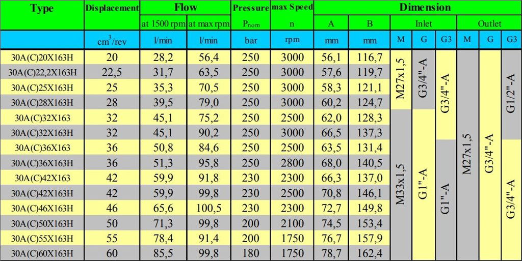 Grup 30-HX163 Hidrolik Dişli Pompa Sağ Dönüş - 32 cm³/devir Grup 30-HX163 Hidrolik Dişli Pompa Sağ Dönüş - 32 cm³/devir-4