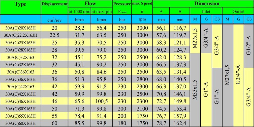 Grup 30-HX163 Hidrolik Dişli Pompa Sağ Dönüş - 60 cm³/devir Grup 30-HX163 Hidrolik Dişli Pompa Sağ Dönüş - 60 cm³/devir-4