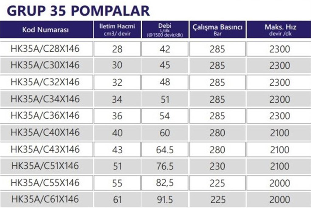 Grup 35 Hidrolik Dişli Pompa Sağ Dönüş - 55 cm³/devir Grup 35 Hidrolik Dişli Pompa Sağ Dönüş - 55 cm³/devir-2