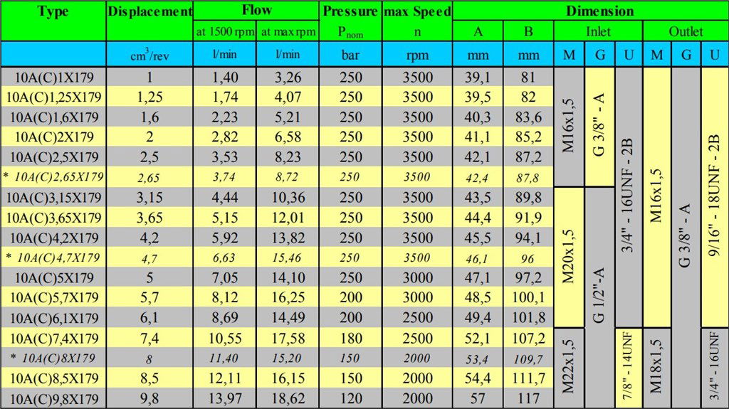 Grup 10-HX179 Hidrolik Dişli Pompa Sağ Dönüş - 1,6 cc/devir-3