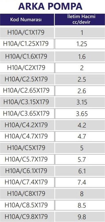 Grup 10-HX179 Hidrolik Dişli Pompa Sol Dönüş - 8,0 cc/devir Grup 10-HX179 Hidrolik Dişli Pompa Sol Dönüş - 8,0 cc/devir-2