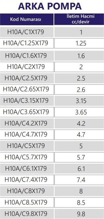 Grup 10-HX179 Hidrolik Dişli Pompa Sağ Dönüş - 1,6 cc/devir-1