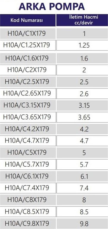 Grup 10-HX179 Hidrolik Dişli Pompa Sol Dönüş - 7,4 cc/devir Grup 10-HX179 Hidrolik Dişli Pompa Sol Dönüş - 7,4 cc/devir-2