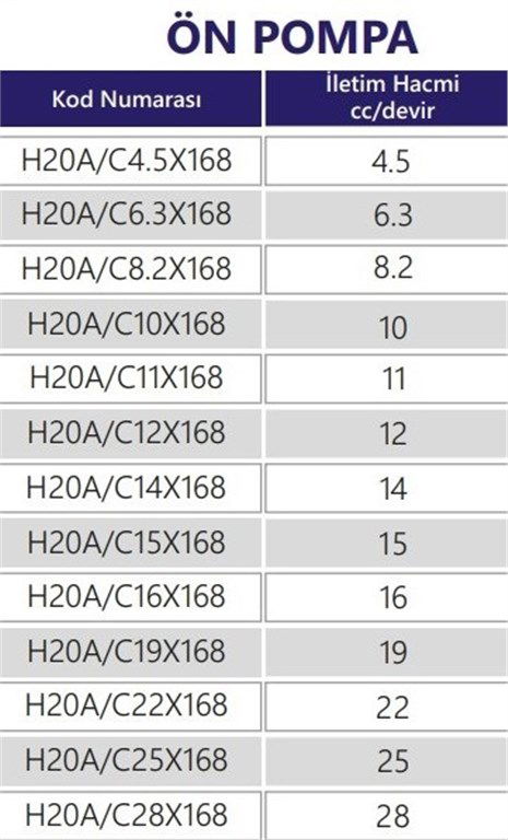 Grup 20-HX168 Hidrolik Dişli Pompa Sol Dönüş - 10 cc/devir Grup 20-HX168 Hidrolik Dişli Pompa Sol Dönüş - 10 cc/devir-2
