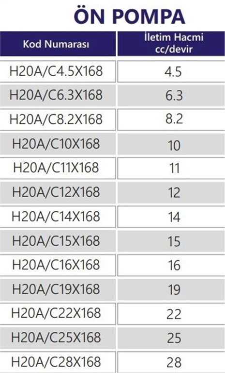 Grup 20-HX168 Hidrolik Dişli Pompa Sağ Dönüş - 22 cc/devir Grup 20-HX168 Hidrolik Dişli Pompa Sağ Dönüş - 22 cc/devir-2