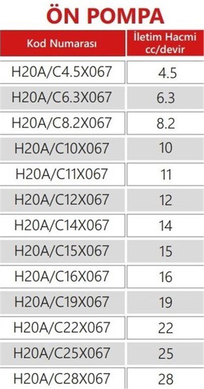 Grup 20-HX067 Hidrolik Dişli Pompa Sağ Dönüş - 19 cc/devir-2