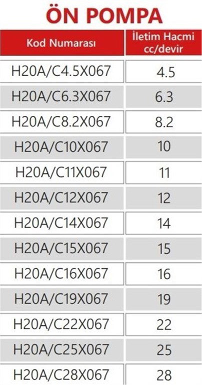 Grup 20-HX067 Hidrolik Dişli Pompa Sağ Dönüş - 28 cc/devir Grup 20-HX067 Hidrolik Dişli Pompa Sağ Dönüş - 28 cc/devir-3
