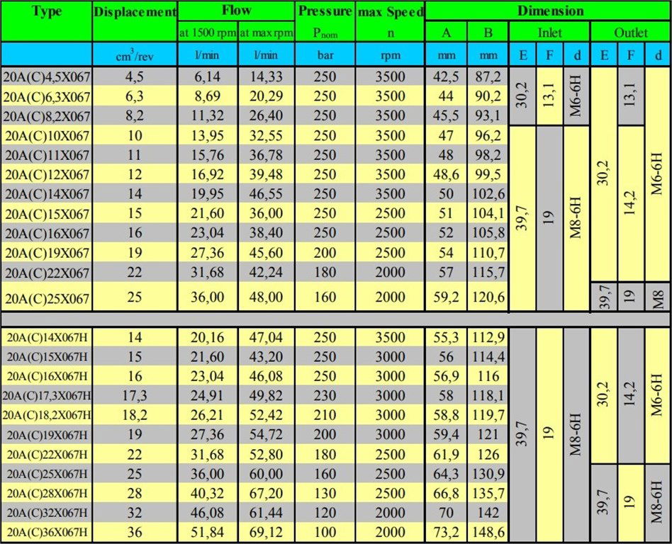 Grup 20-HX067 Hidrolik Dişli Pompa Sağ Dönüş - 19 cc/devir-4