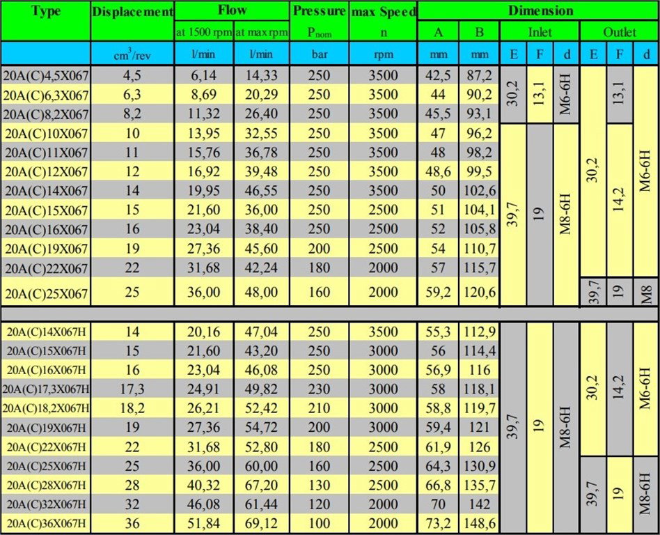 Grup 20-HX067 Hidrolik Dişli Pompa Sağ Dönüş - 4,5 cc/devir Grup 20-HX067 Hidrolik Dişli Pompa Sağ Dönüş - 4,5 cc/devir-5