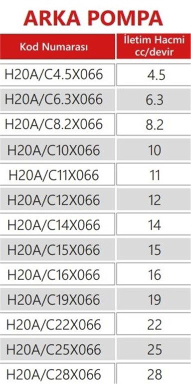 Grup 20-HX066 Hidrolik Dişli Pompa Sol Dönüş - 14 cc/devir Grup 20-HX066 Hidrolik Dişli Pompa Sol Dönüş - 14 cc/devir-2