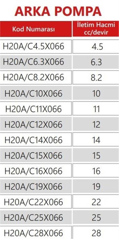 Grup 20-HX066 Hidrolik Dişli Pompa Sol Dönüş - 15 cc/devir-1