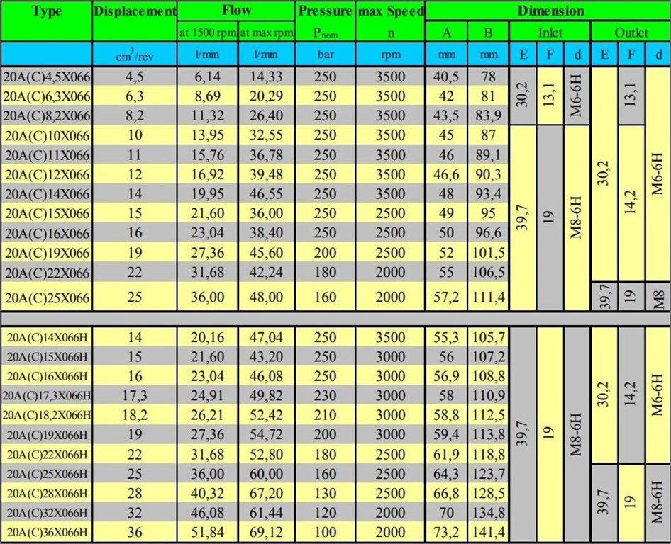 Grup 20-HX066 Hidrolik Dişli Pompa Sağ Dönüş - 19 cc/devir-3