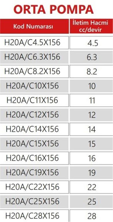 Grup 20-HX156 Hidrolik Dişli Pompa Sağ Dönüş - 19 cc/devir-2