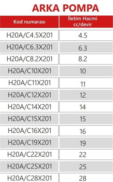 Grup 20-HX201 Hidrolik Dişli Pompa Sol Dönüş - 19 cc/devir-1