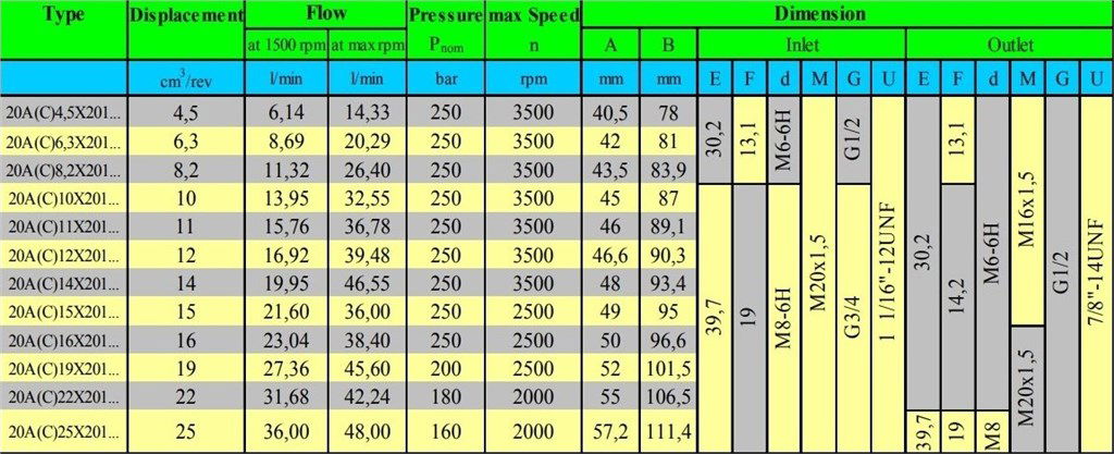 Grup 20-HX201 Hidrolik Dişli Pompa Sağ Dönüş - 15 cc/devir Grup 20-HX201 Hidrolik Dişli Pompa Sağ Dönüş - 15 cc/devir-4