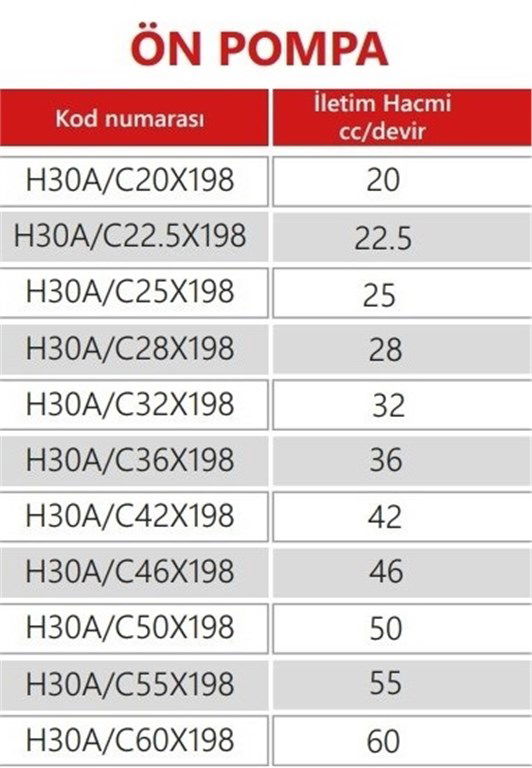 Grup 30-HX198 Hidrolik Dişli Pompa Sol Dönüş -22,5 cc/devir-1