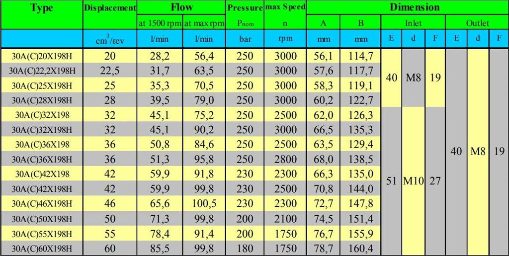 Grup 30-HX198 Hidrolik Dişli Pompa Sağ Dönüş - 36 cc/devir Grup 30-HX198 Hidrolik Dişli Pompa Sağ Dönüş - 36 cc/devir-4