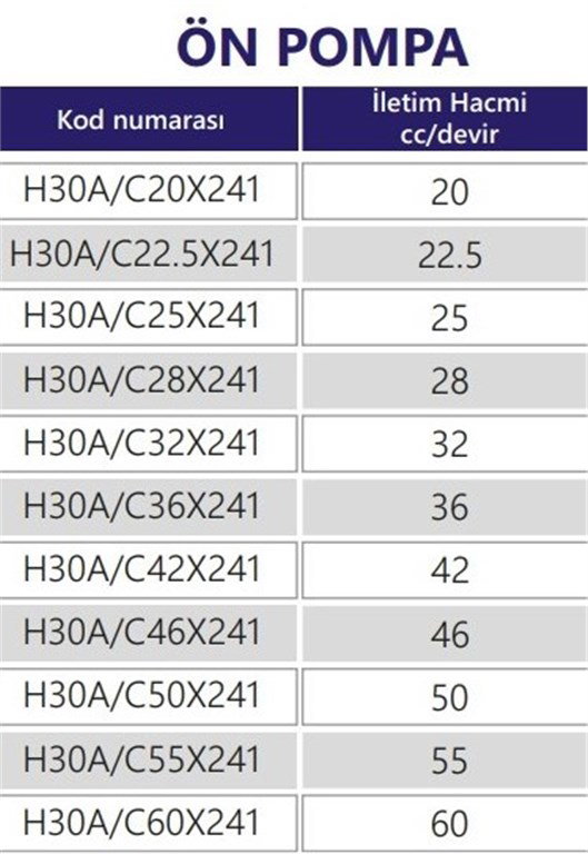 Grup 30-HX241 Hidrolik Dişli Pompa Sağ Dönüş - 28 cc/devir Grup 30-HX241 Hidrolik Dişli Pompa Sağ Dönüş - 28 cc/devir-2