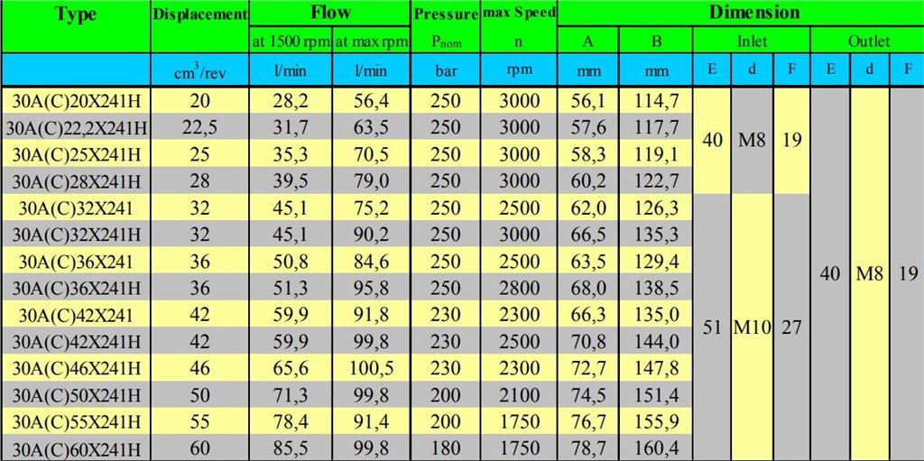 Grup 30-HX241 Hidrolik Dişli Pompa Sol Dönüş - 25 cc/devir Grup 30-HX241 Hidrolik Dişli Pompa Sol Dönüş - 25 cc/devir-4