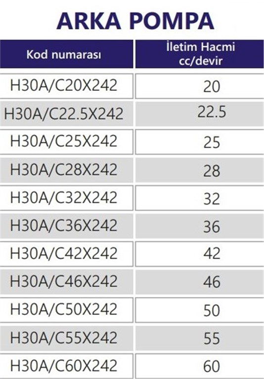 Grup 30-HX242 Hidrolik Dişli Pompa Sağ Dönüş -22,5 cc/devir Grup 30-HX242 Hidrolik Dişli Pompa Sağ Dönüş -22,5 cc/devir-2