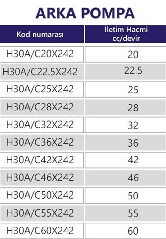 Grup 30-HX242 Hidrolik Dişli Pompa Sağ Dönüş - 60 cc/devir-1