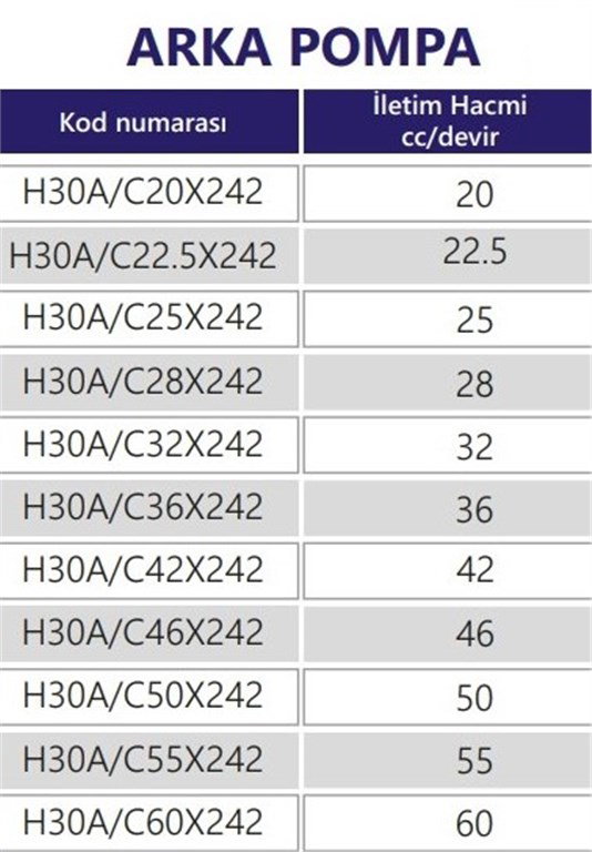 Grup 30-HX242 Hidrolik Dişli Pompa Sağ Dönüş - 42 cc/devir Grup 30-HX242 Hidrolik Dişli Pompa Sağ Dönüş - 42 cc/devir-2