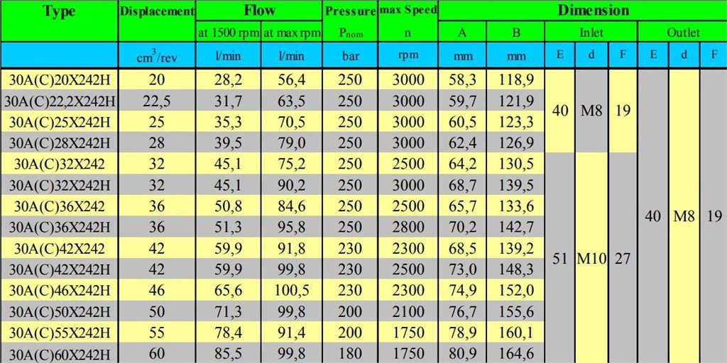 Grup 30-HX242 Hidrolik Dişli Pompa Sağ Dönüş - 42 cc/devir Grup 30-HX242 Hidrolik Dişli Pompa Sağ Dönüş - 42 cc/devir-4