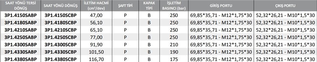 3P1 Serisi Hidrolik Dişli Pompa Sağ Dönüş - 77,00 cm³/dev 3P1 Serisi Hidrolik Dişli Pompa Sağ Dönüş - 77,00 cm³/dev-2