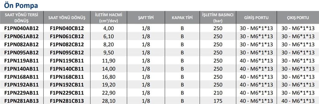 F1PN Serisi Hidrolik Dişli Pompa Sağ Dönüş F1PN119CB11-1