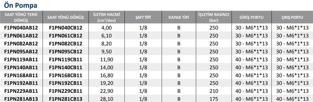 F1PN Serisi Hidrolik Dişli Pompa Sol Dönüş - 9,50 cm³/dev F1PN Serisi Hidrolik Dişli Pompa Sol Dönüş - 9,50 cm³/dev-2