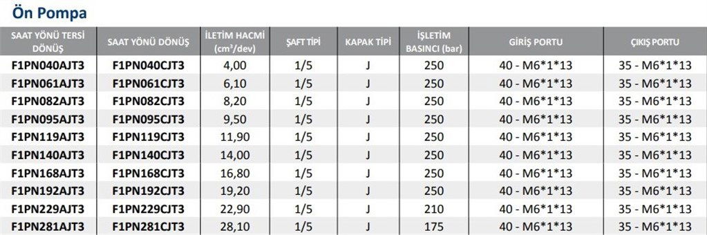 F1PN Serisi Hidrolik Dişli Pompa Sağ Dönüş - 9,50 cm³/dev-2