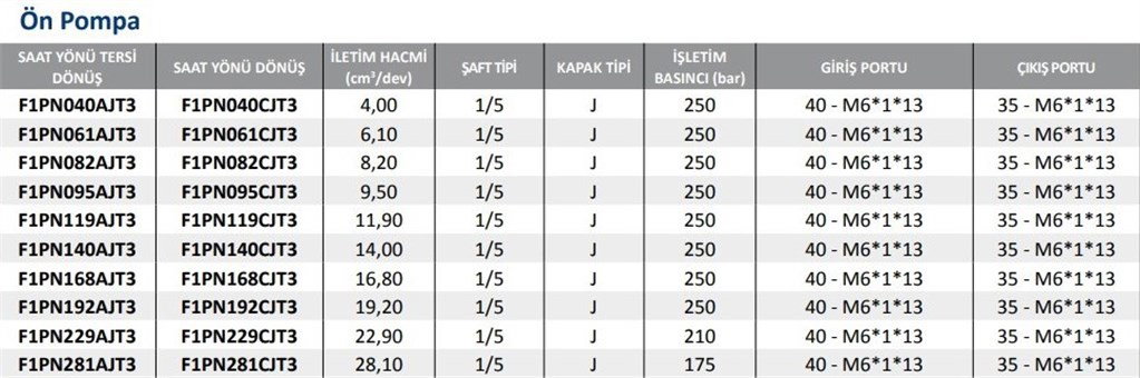 F1PN Hidrolik Dişli Pompa Sol Dönüş-19,20 cm³/dev F1PN Hidrolik Dişli Pompa Sol Dönüş-19,20 cm³/dev-3