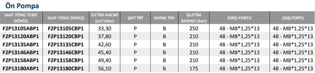 F2P1 Serisi Hidrolik Dişli Pompa Sağ Dönüş - 42,60 cm³/dev-1