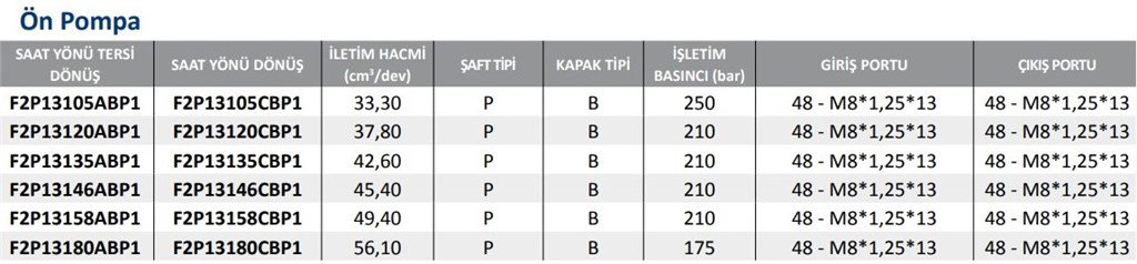 F2P1 Serisi Hidrolik Dişli Pompa Sağ Dönüş - 49,40 cm³/dev F2P1 Serisi Hidrolik Dişli Pompa Sağ Dönüş - 49,40 cm³/dev-2
