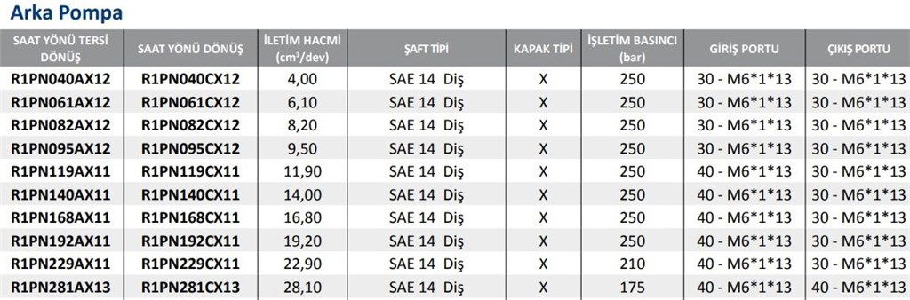 R1PN Serisi Hidrolik Dişli Pompa Sol Dönüş - 6,10 cm³/dev R1PN Serisi Hidrolik Dişli Pompa Sol Dönüş - 6,10 cm³/dev-2