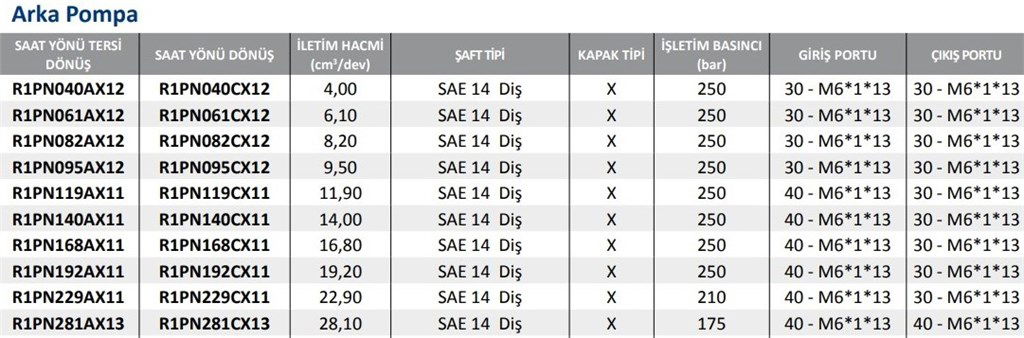 R1PN Serisi Hidrolik Dişli Pompa Sol Dönüş - 22,90 cm³/dev-1