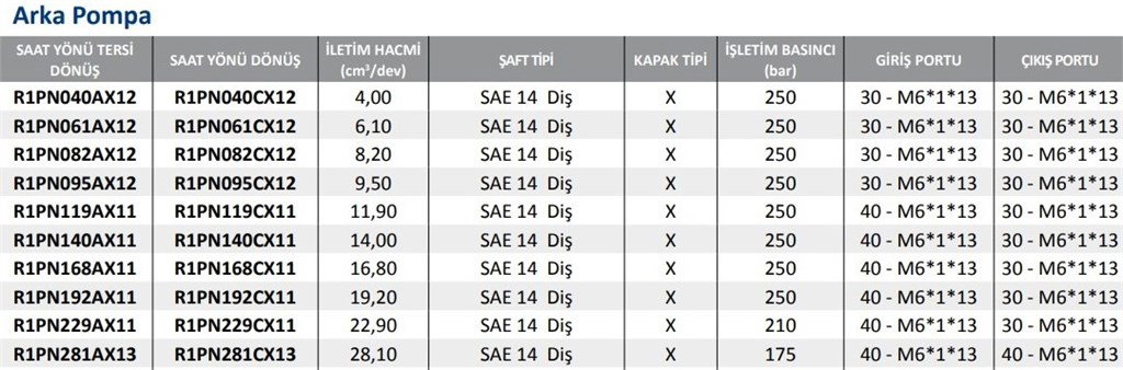 R1PN Serisi Hidrolik Dişli Pompa Sol Dönüş - 4,00 cm³/dev R1PN Serisi Hidrolik Dişli Pompa Sol Dönüş - 4,00 cm³/dev-2