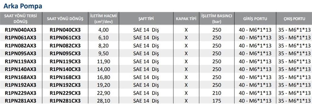 R1PN-CX3 Serisi Hidrolik Dişli Pompa Sağ Dönüş - 9,5 cm³/dev R1PN-CX3 Serisi Hidrolik Dişli Pompa Sağ Dönüş - 9,5 cm³/dev-3