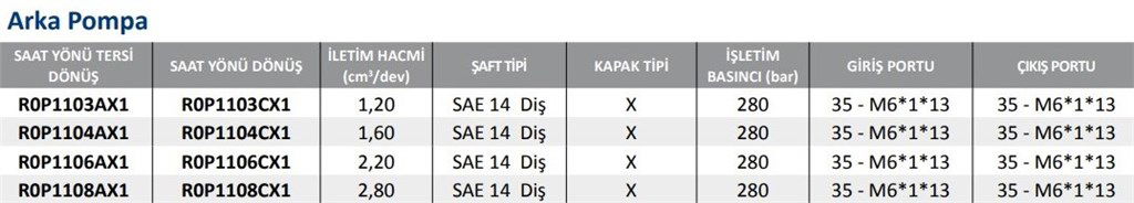 R0P1 Serisi Hidrolik Dişli Pompa Sağ Dönüş - 2,2 cm³/dev-1