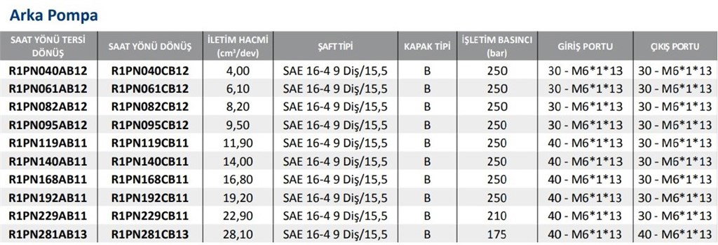 R1PN-CB11 Serisi Hidrolik Dişli Pompa Sağ Dönüş- 14,0 cm³/dev R1PN-CB11 Serisi Hidrolik Dişli Pompa Sağ Dönüş- 14,0 cm³/dev-2