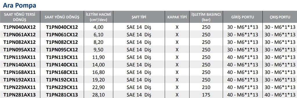T1PN-AX11 Serisi Hidrolik Dişli Pompa Sol Dönüş- 14,0 cm³/dev T1PN-AX11 Serisi Hidrolik Dişli Pompa Sol Dönüş- 14,0 cm³/dev-3