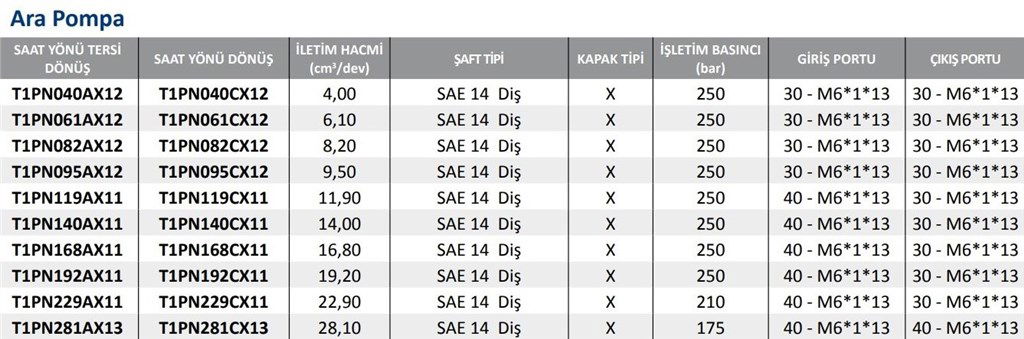 T1PN-CX13 Serisi Hidrolik Dişli Pompa Sağ Dönüş- 28,1 cm³/dev-2