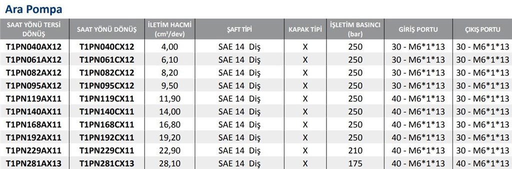 T1PN-CX11 Serisi Hidrolik Dişli Pompa Sağ Dönüş- 19,2 cm³/dev T1PN-CX11 Serisi Hidrolik Dişli Pompa Sağ Dönüş- 19,2 cm³/dev-3
