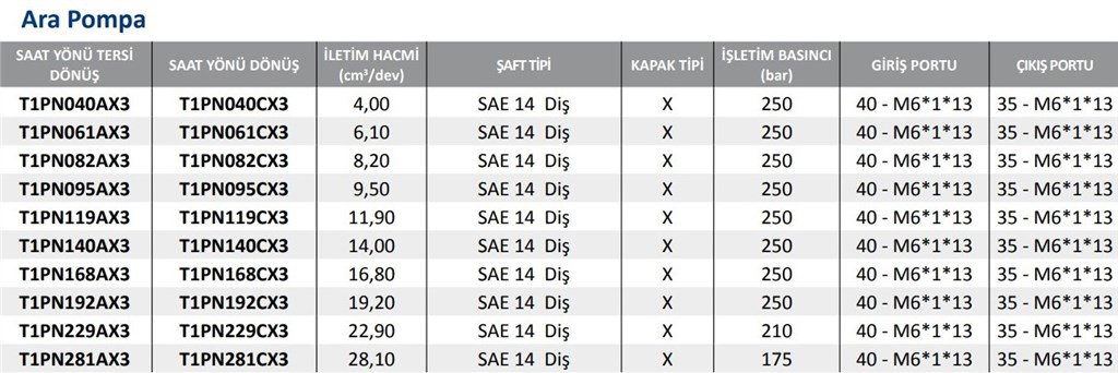 T1PN-AX3 Serisi Hidrolik Dişli Pompa Sol Dönüş- 11,9 cm³/dev T1PN-AX3 Serisi Hidrolik Dişli Pompa Sol Dönüş- 11,9 cm³/dev-3