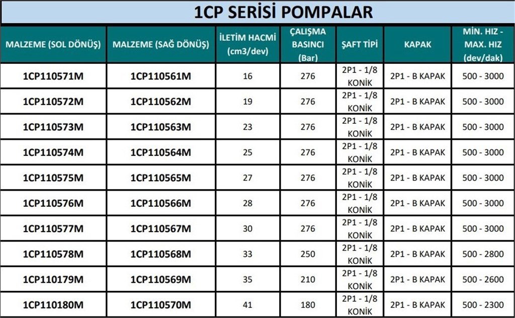 1CP - 2P1 Kapak Hidrolik Dişli Pompa Sağ Dönüş - 27 cm³/dev 1CP - 2P1 Kapak Hidrolik Dişli Pompa Sağ Dönüş - 27 cm³/dev-2