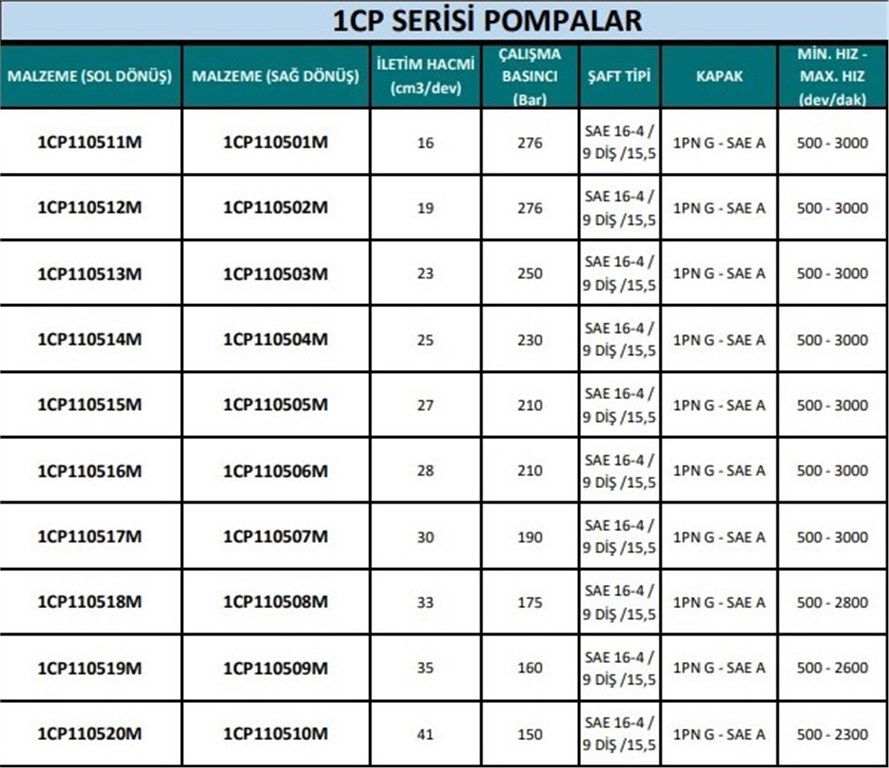 1CP- 1PN G Kapak Hidrolik Dişli Pompa Sol Dönüş - 30 cm³/dev-1