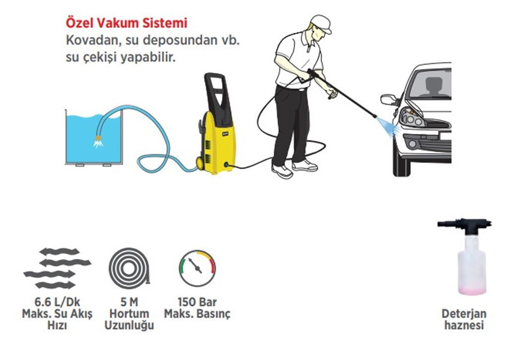 RTM711 BASINÇLI YIKAMA MAKİNESİ 1700 W-1