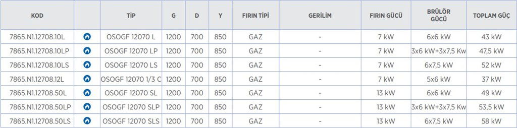 700 SERİSİ KUZİNE FIRINLI GAZLI 6 AÇIK ATEŞ GAZLI FIRIN 43 kW-1