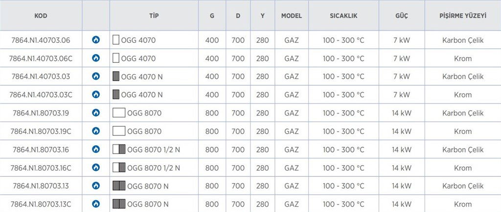 700 SERİ SET ÜSTÜ GRİLL PLATE OLUKLU GAZLI SERT KROM KAPLI-1